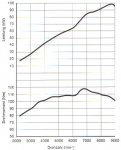 k1200rs_96kw_power_graph.jpg