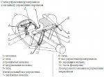 001-001-001-Cont-sys-rus.JPG