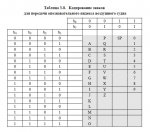 Kodirovka_opoznavat_VS.jpg
