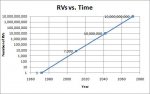 RVs-time-2072.jpg