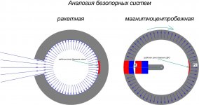 аналогия безопорных систем .jpg