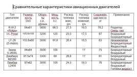 Сравнительные характеристики авиационных двигателей.png