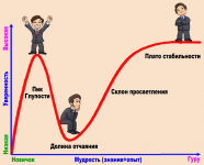 Даннинг.png