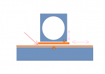 Подвижность и плотное место..png