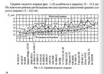 К средней скорости.jpg