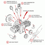 vw-engine-conversion-diagram.gif