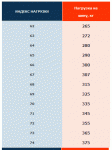 Svodnaja_tablica_indeksov_nagruzki.gif