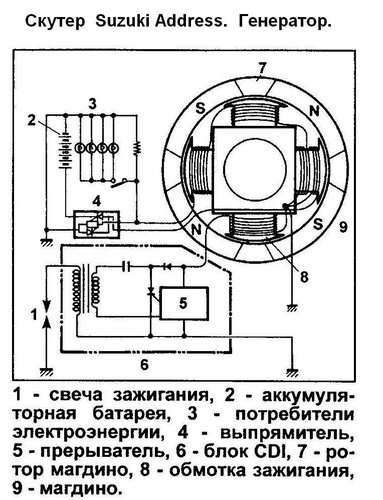 Электронная схема коммутатора скутера Honda Dio 18, 27