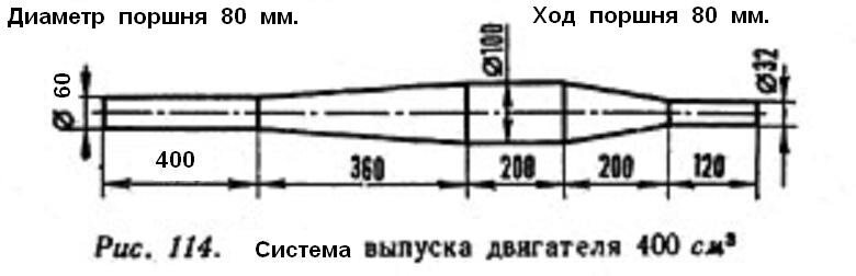 Резонатор для ИЖ Планета 5,4,3 Нержавейка