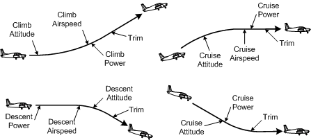 Climbs%20and%20Descents.gif