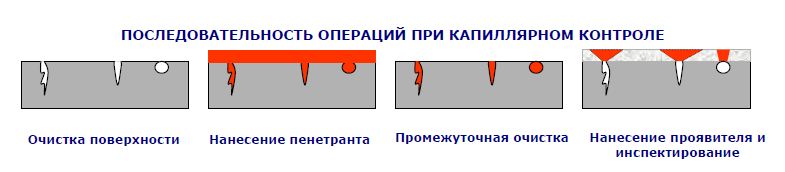 kapillyar.JPG