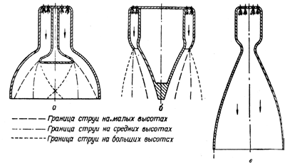 Двигатели из патронов