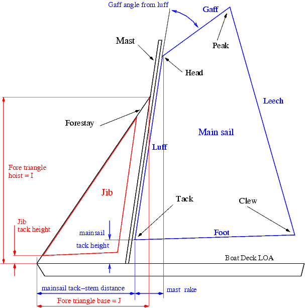 Sailcut-CAD_9.png