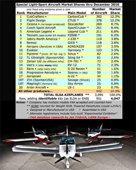 Fleet-LSA-Market-Share-graphical.jpg