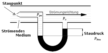 Pitot_principle.png