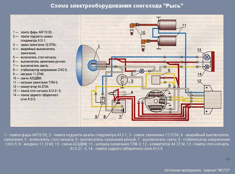 Схема подключения электростартера на буран