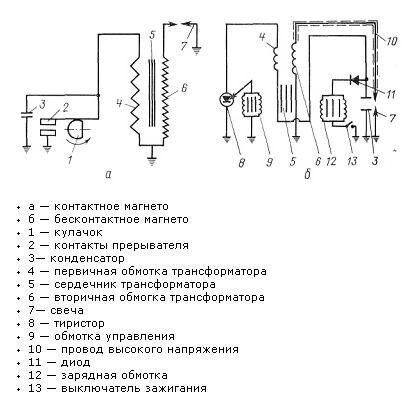 Система зажигания от магнето схема