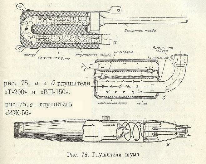 Чертеж выхлопной системы