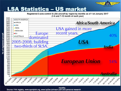 World-LSA-Producer-Shares-Ver2.jpg