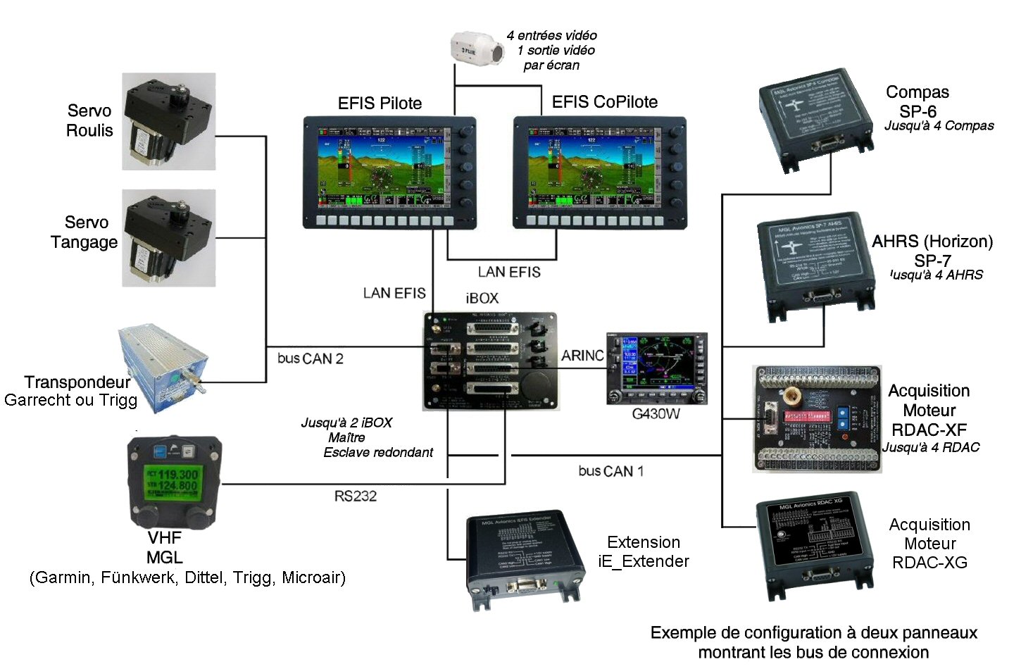 iEFIS_layout_FR.JPG