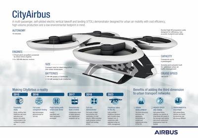 CityAirbus-infographic-1017a.jpg