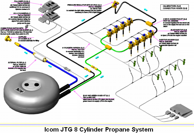 8-cylinder-propane-system.png