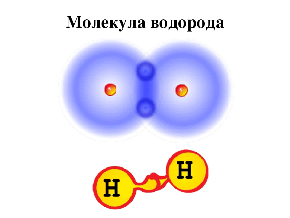 Каким символом обозначается атом водорода