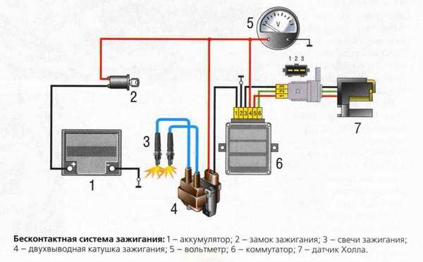 Системы зажигания с датчиком Холла