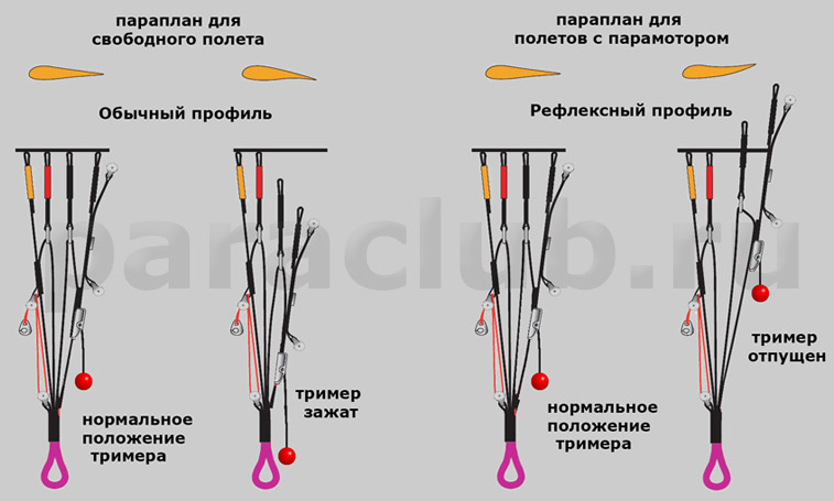 Сервис снаряжения