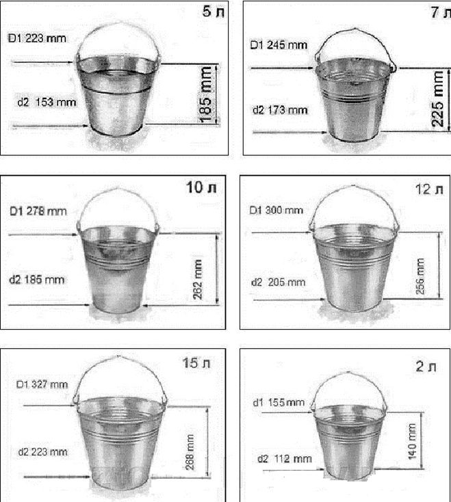 Оцинкованные объемы. Ведро 15 литров оцинкованное диаметр. Ведро оцинкованное 12 литров Размеры. Диаметр дна оцинкованного ведра 12 литров. Оцинкованное ведро 12л габариты.