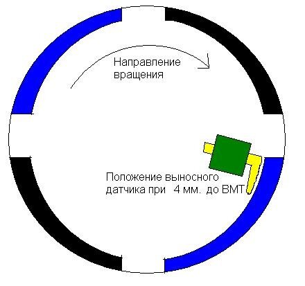 Как «зажигать» на «Буране»