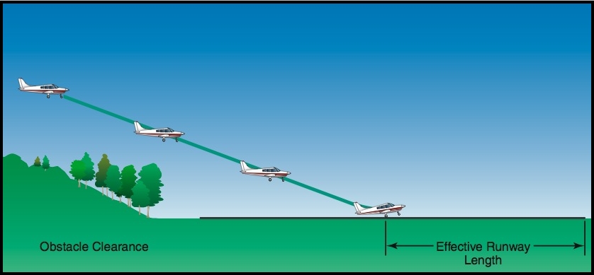 8-20_Ldg_ovr_obstacle1.jpg
