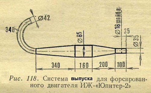 Глушители для старых мотоциклов ИЖ