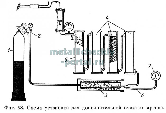 Получение аргона. Очистка азота от кислорода приборы ПГ-56,. Схема установки для дополнительной очистки аргона. Очистка аргона. Очистка аргона от примесей.