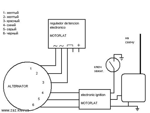 Схема подключения тахометра мопед - 90 фото