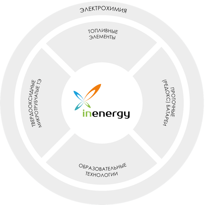 inenergy.ru