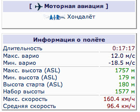 Приборная скорость - Wikiwand