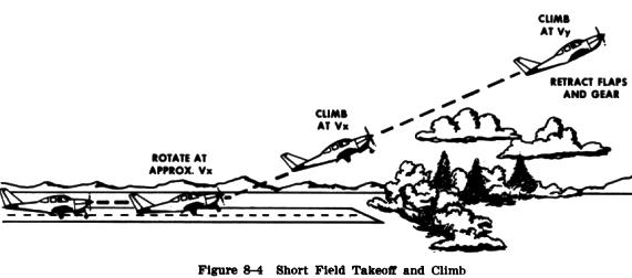 Short-field-takeoff-and-climb-with-obstacle1.jpg