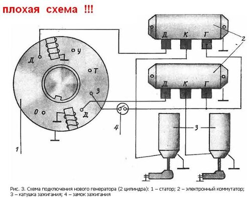 ОПТИЧЕСКОЕ,микропроцессорное зажигание(Зажигание Сарумана) -