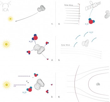 ESA_Ros_RPC_Magnetosphere-350x326.jpg