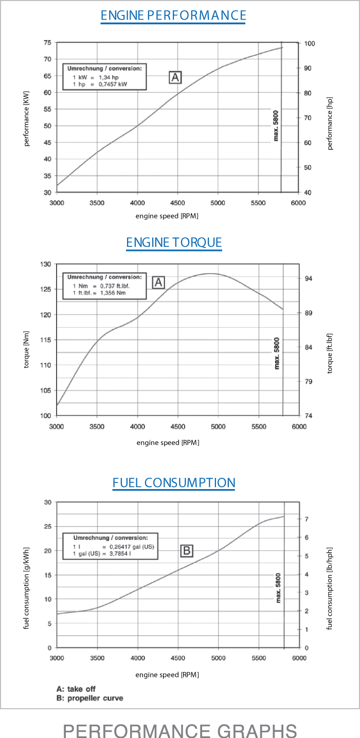 912_ePerf100.jpg