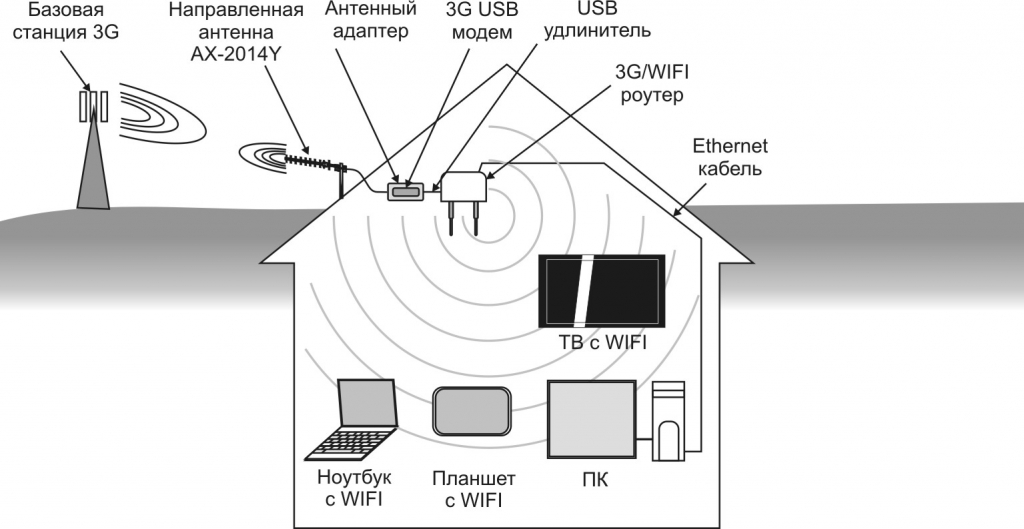 ustanovka_router.jpg