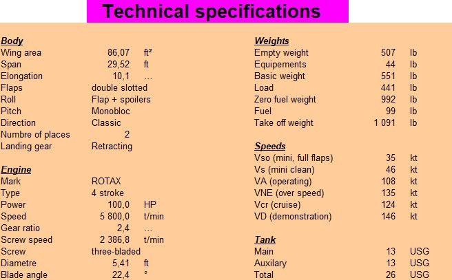 e3gzk-07_Technical_caracteristics.jpg