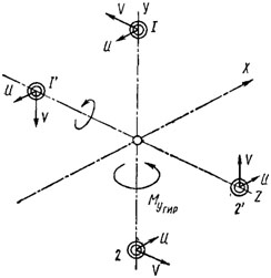 Gyroscopic Precession