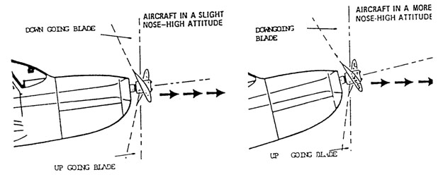 Asymmetric Thrust
