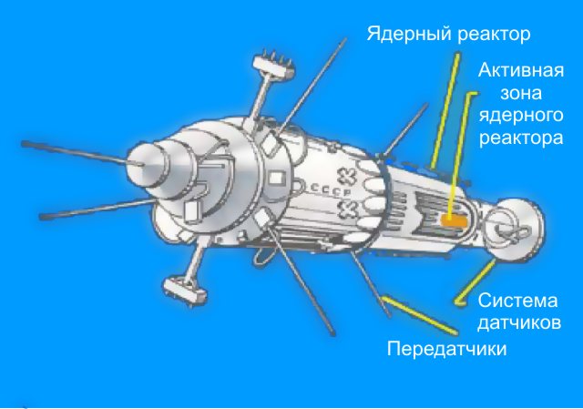 ru.wikipedia.org