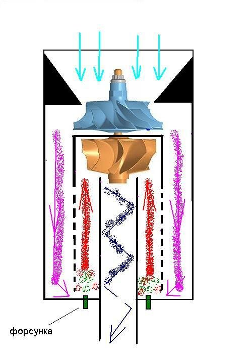 Турбонаддув своими руками