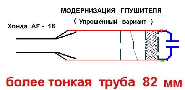 Глушители от иж юпитер