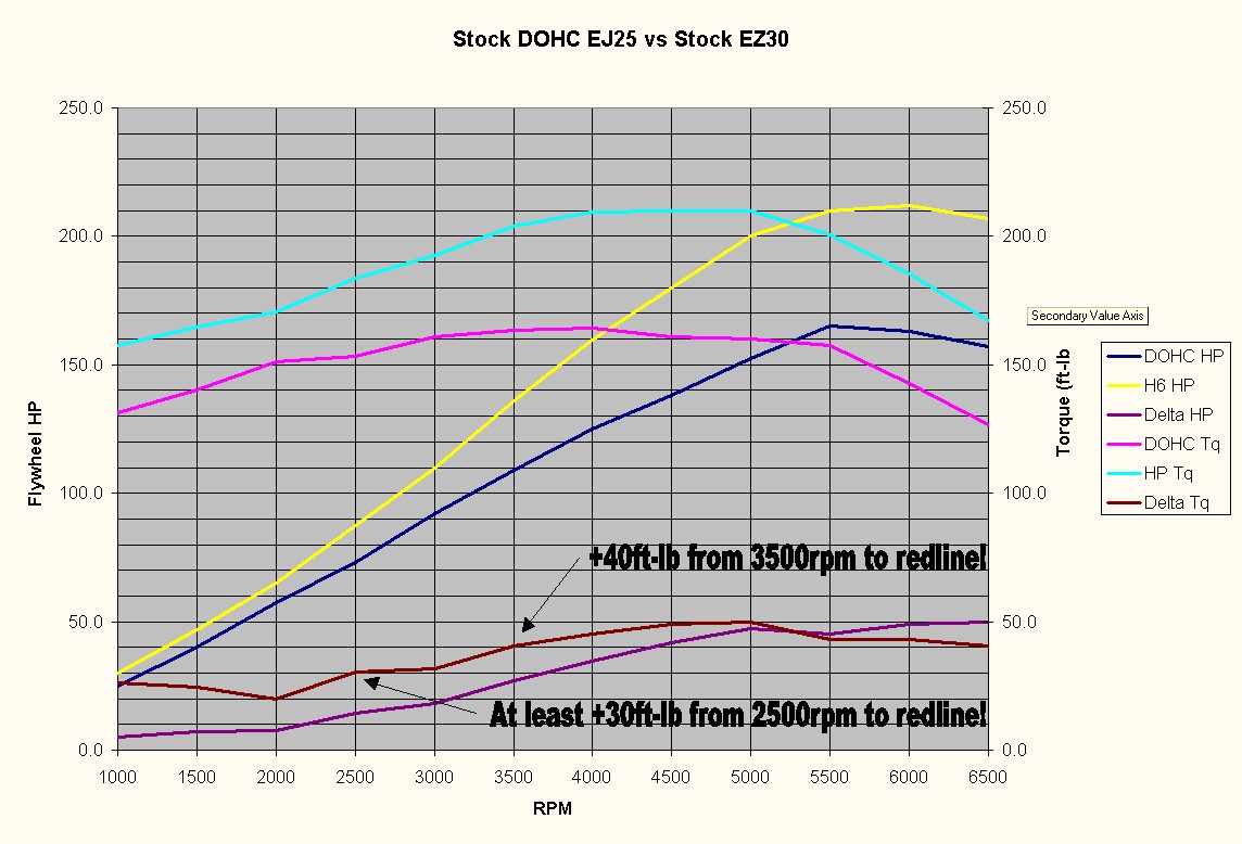 H6%20vs%20EJ25%20DOHC.jpg