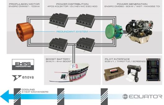 equator-power-system-528x340.jpg